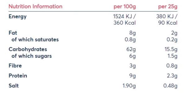 Κράκερ Φακής με Sweet Chilli (χωρίς γλουτένη)